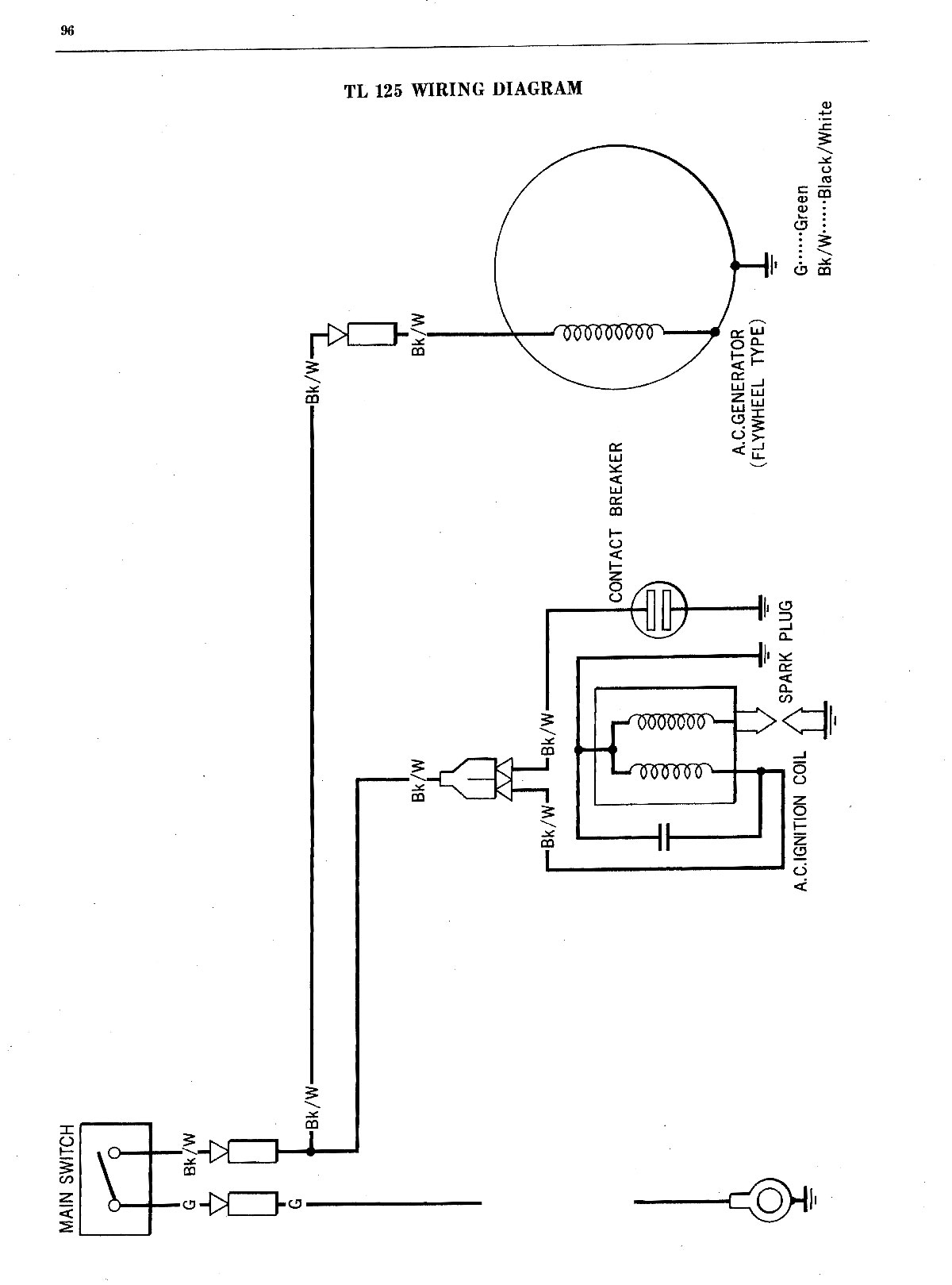 Honda cr125 wiring diagram